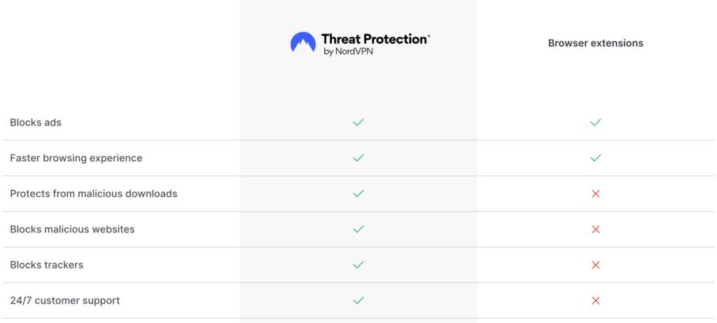 NordVPN Threat Protection Ad block screenshot